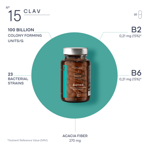 Probiotic Supplement Ingredients
