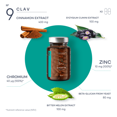 Cinnamon Chromium Zinc Supplement
